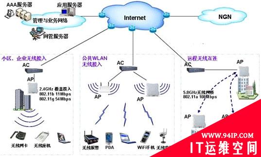 ATCA平台系列解决方案之IMS应用和WLAN AC应用