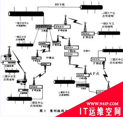 组网实例：基于扩频通信技术的无线局域网组网设计