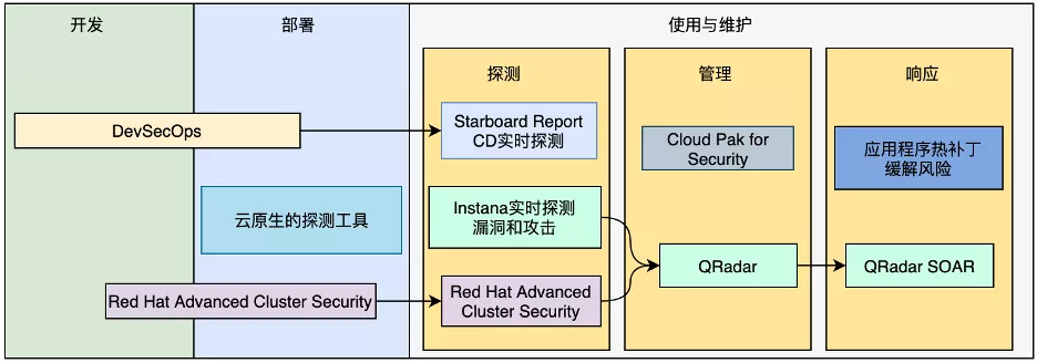 核弹级漏洞炸翻安全圈，想安心过年就靠它了