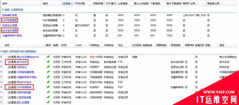 限制保障两手抓 网络拥塞无处藏