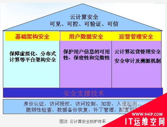 启明星辰阐释云计算安全防护之道