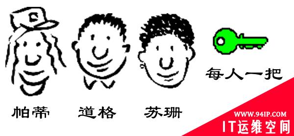 数字签名是什么？