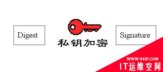 数字签名是什么？