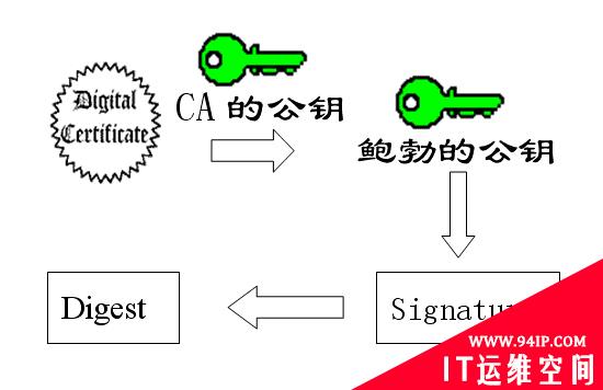 数字签名是什么？