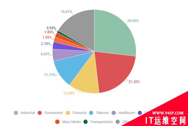 勒索软件进入高利润勒索时代：从大规模攻击到精确攻击的转变