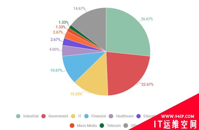 勒索软件进入高利润勒索时代：从大规模攻击到精确攻击的转变