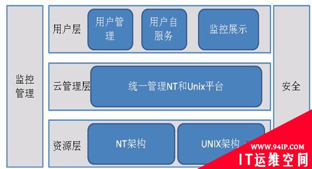 启明星辰与网御星云携手护卫云计算系统安全