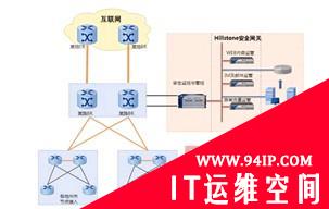 Hillstone发布互联网公共安全管控解决方案