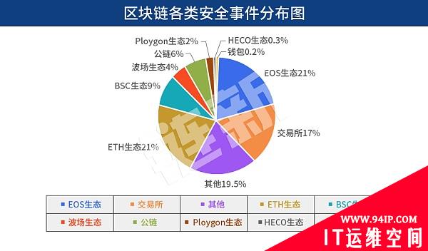 十年损失超200亿美元 黑客盯着区块链