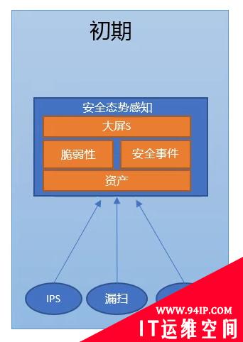 安全态势感知的前世今生