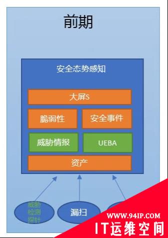 安全态势感知的前世今生