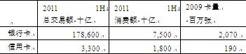 从银行业务部门角度看IT服务保障