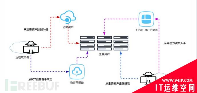 漫谈反入侵技术的二三事