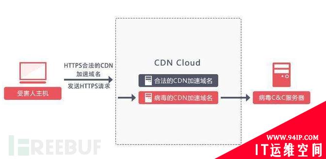 漫谈反入侵技术的二三事