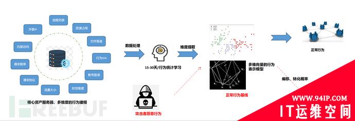 漫谈反入侵技术的二三事