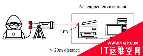 没有绝对安全的系统！激光瞄准二极管，25米外从被物理隔绝的计算机中窃取数据