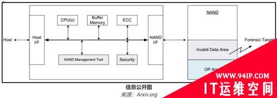 新固件攻击可在 SSD 硬盘投放持久性恶意软件