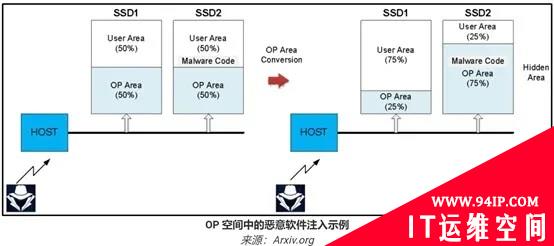 新固件攻击可在 SSD 硬盘投放持久性恶意软件