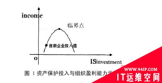 IT人须持有的安全观（一）