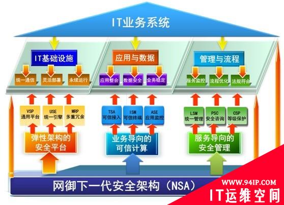 网御星云启动“下一代安全架构”五周年成果巡礼活动