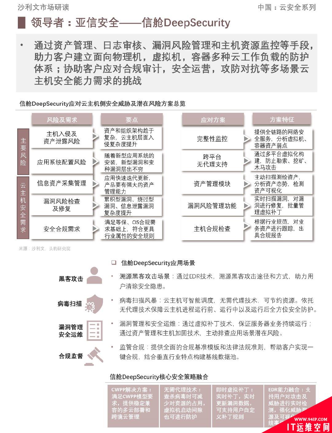 创新领导力第一！亚信安全信舱DS稳居云主机安全市场领导者