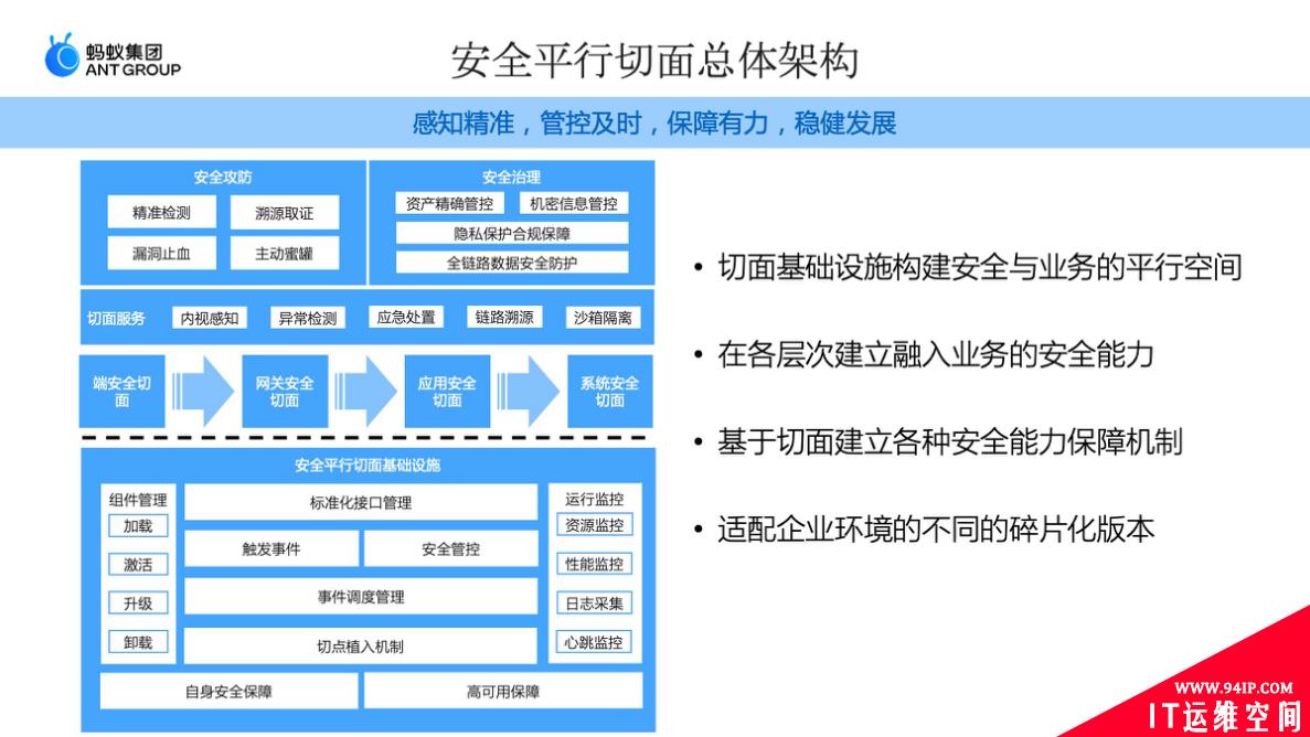 《安全平行切面白皮书》重磅发布，全面建设下一代原生安全基础设施【附全文下载+演讲视频】