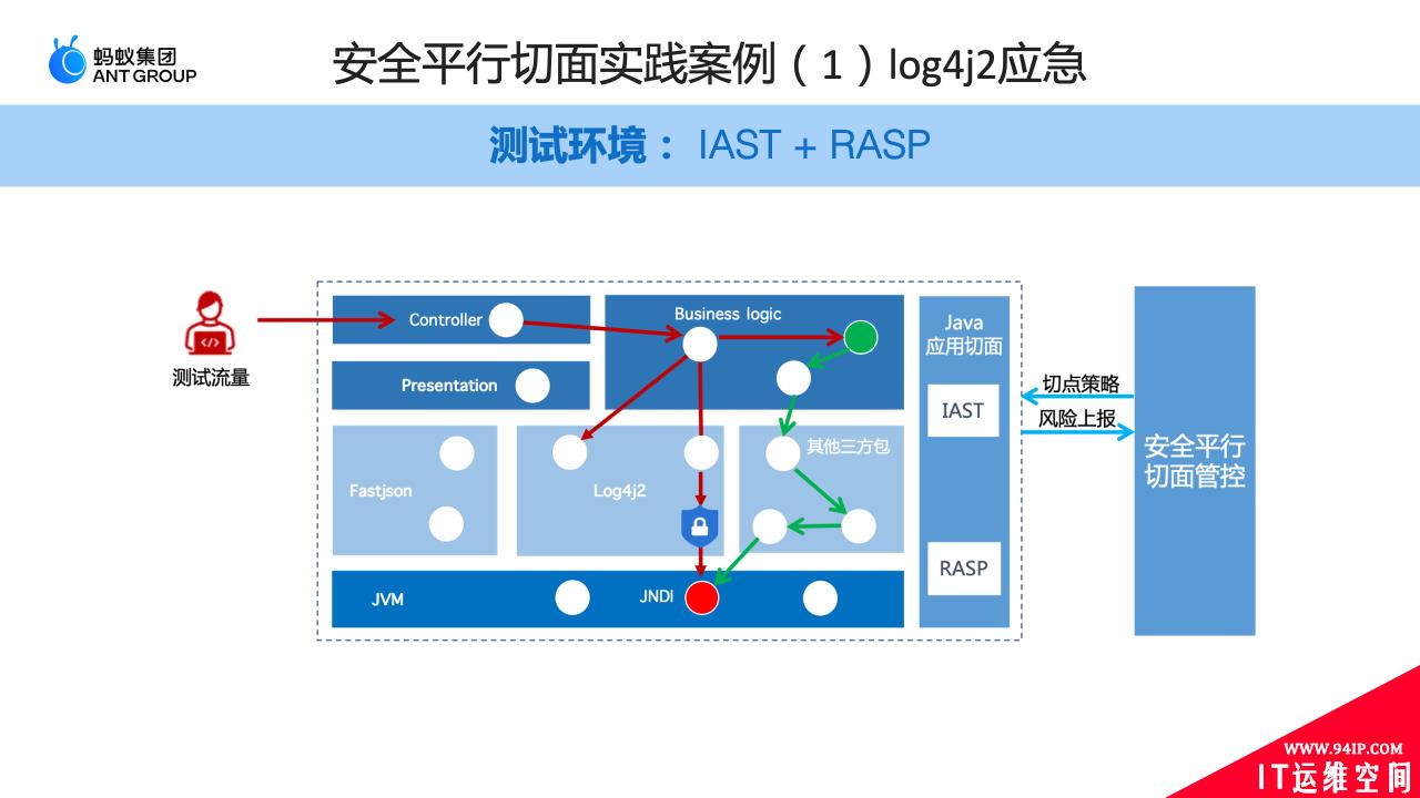 《安全平行切面白皮书》重磅发布，全面建设下一代原生安全基础设施【附全文下载+演讲视频】