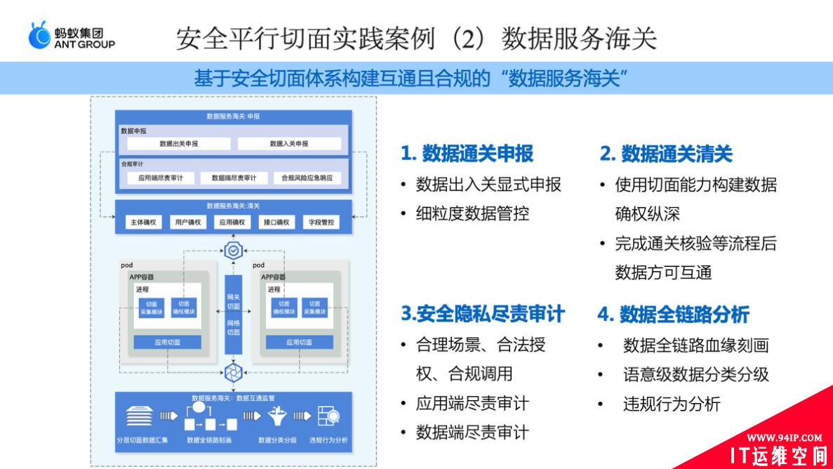 《安全平行切面白皮书》重磅发布，全面建设下一代原生安全基础设施【附全文下载+演讲视频】