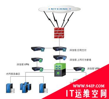 湖南省卫生厅：建设安全、稳定、易用的办公网络