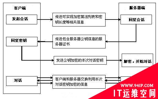 开源Apache服务器安全防护技术精要及实战