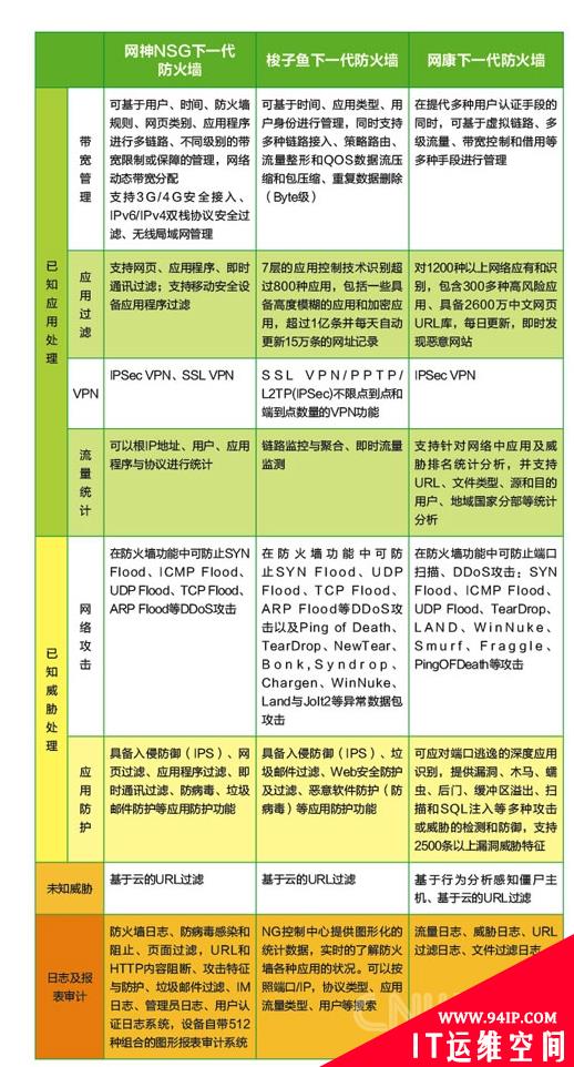 解惑下一代防火墙