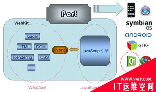 基于QtWebKit的DOM XSS检测技术