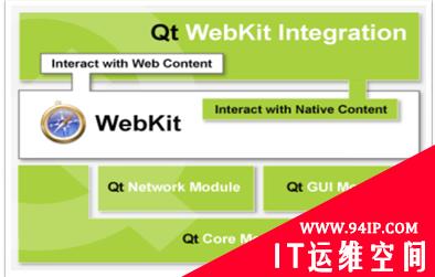 基于QtWebKit的DOM XSS检测技术