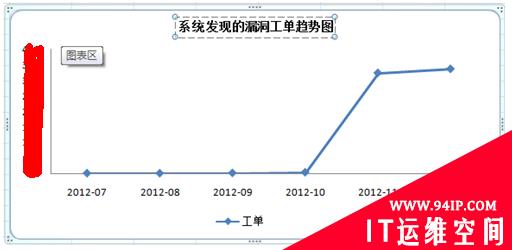 基于QtWebKit的DOM XSS检测技术