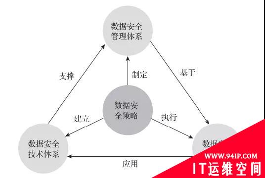 终于有人把数据安全治理讲明白了