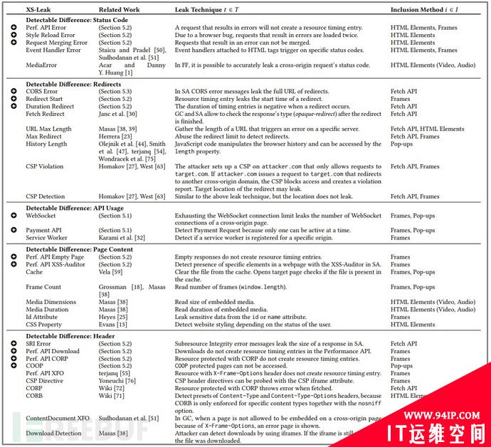 14种新型浏览器攻击出现，影响谷歌、微软、苹果和火狐浏览器