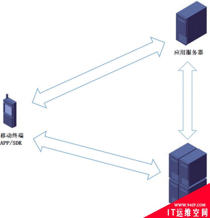 高性能密码适用性分析