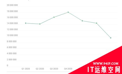 2021年第三季度移动攻击趋势分析