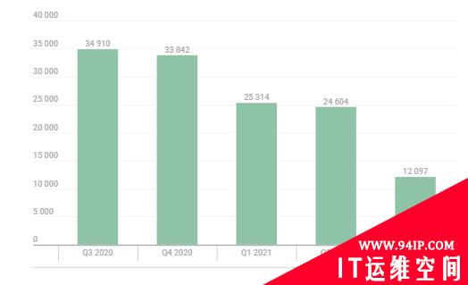 2021年第三季度移动攻击趋势分析