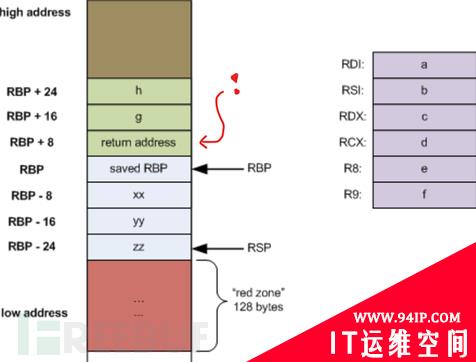 如何使用ThreadStackSpoofer隐藏Shellcode的内存分配行为