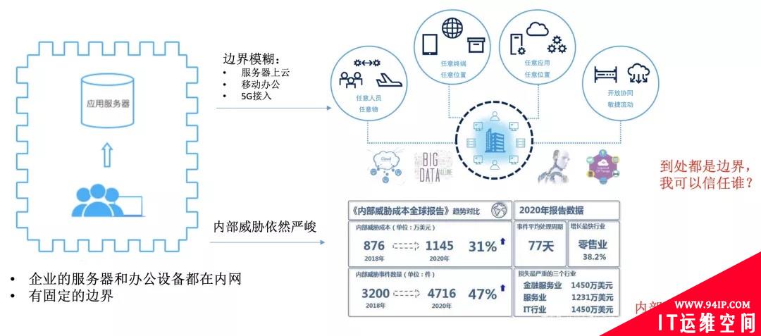 零信任策略下云上安全信息与事件管理优秀实践