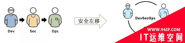 零信任策略下云上安全信息与事件管理优秀实践