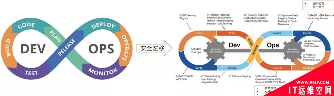 零信任策略下云上安全信息与事件管理优秀实践