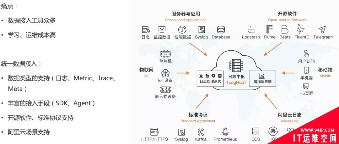 零信任策略下云上安全信息与事件管理优秀实践