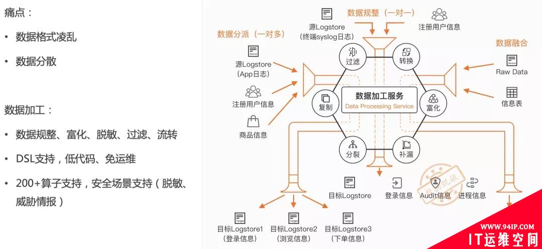 零信任策略下云上安全信息与事件管理优秀实践