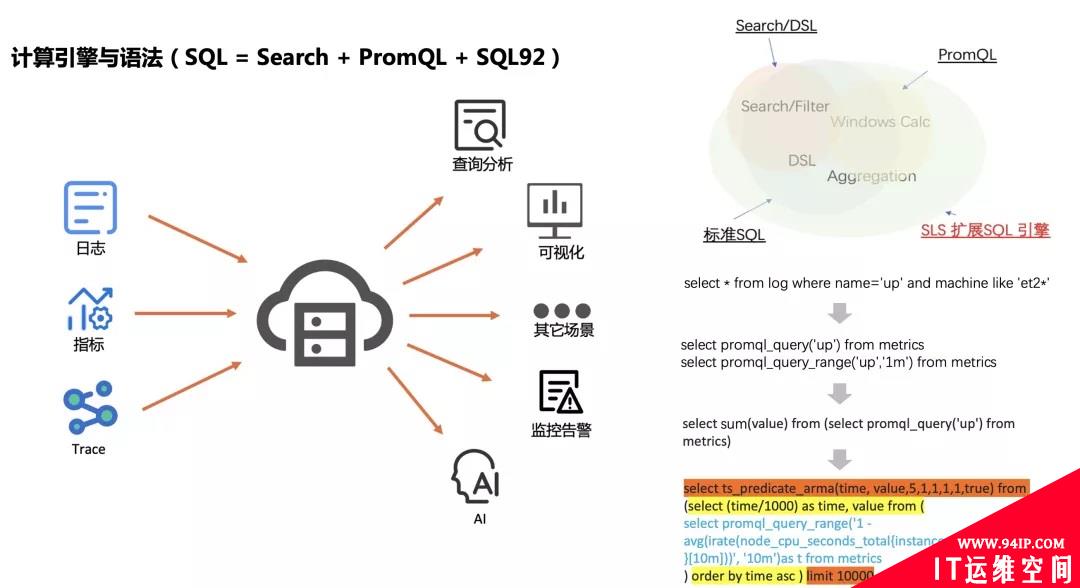 零信任策略下云上安全信息与事件管理优秀实践