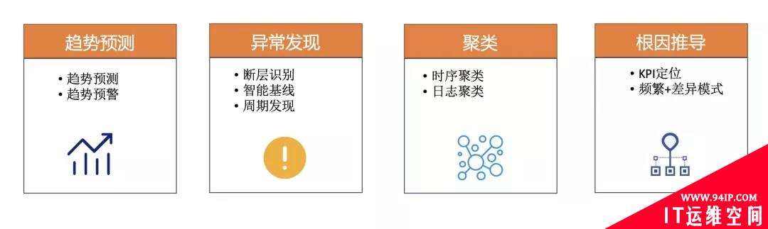 零信任策略下云上安全信息与事件管理优秀实践