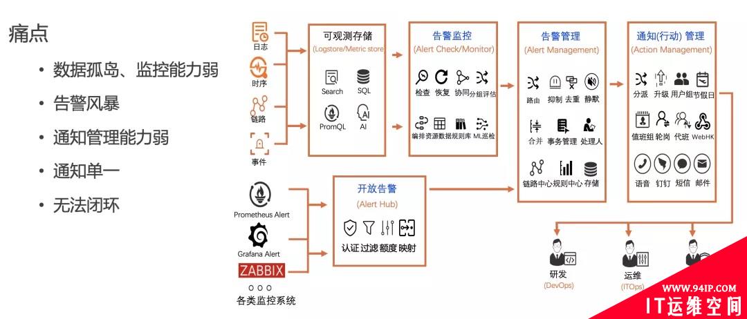 零信任策略下云上安全信息与事件管理优秀实践