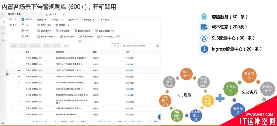 零信任策略下云上安全信息与事件管理优秀实践